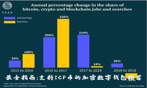 最全指南：支持ICP币的加密数字钱包推荐
