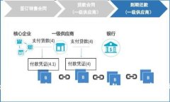 Tokenim 2.0官方钱包：安全、