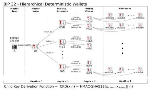 如何在苹果版手机上下载安装Tokenim应用的详细教程