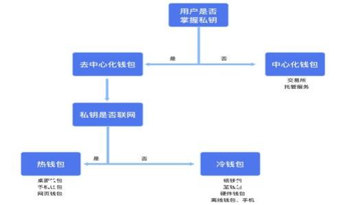 如何使用USDT进行Tokenim 2.0交易：详细指南