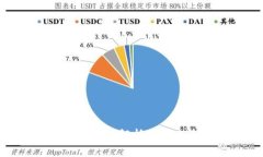 TokenIM 2.0: 全面解析新版本