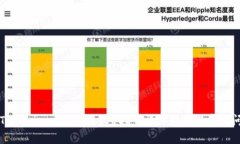 如何在Tokenim 2.0中接收US
