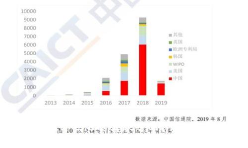 如何查看TokenIM 2.0的转账哈希?详细解读与操作指南
