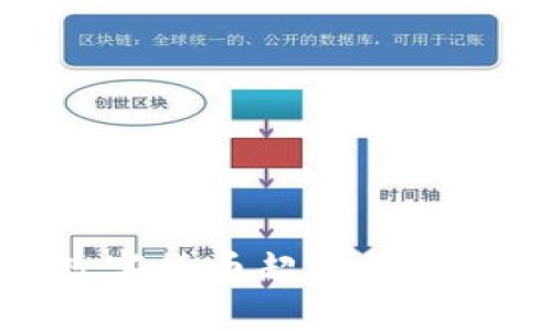 如何应对数字货币超出钱包限额的问题