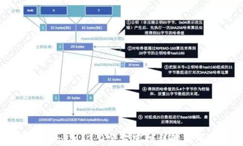 
12月TokenIM 2.0官方空投详解及参与指南