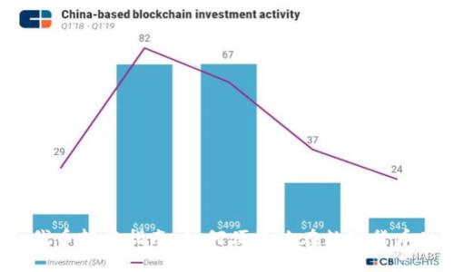 Tokenim 2.0 代币转换指南：如何便捷地在数字货币世界中转换代币