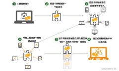 如何将火币网的资金提币