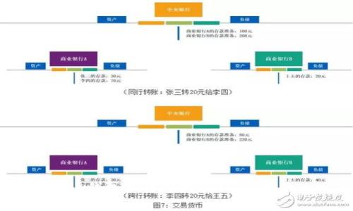 Tokenim 2.0 钱包如何支持 LEDU 币的使用与管理