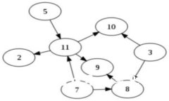 如何在Tokenim 2.0钱包中导入