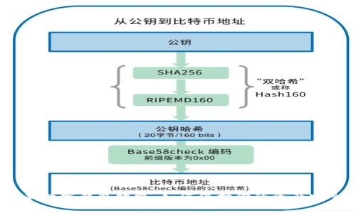 最新数字钱包跑路：如何保护你的资产安全？