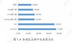 区块链钱包还能用吗？深