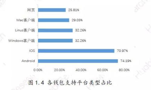 区块链钱包还能用吗？深入探讨其未来与应用前景