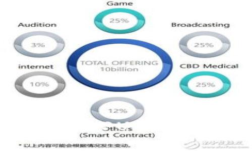 解决Tokenim柚子币的CPU不足问题：全面解析与方法