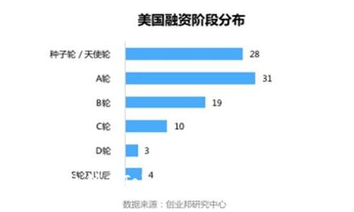 如何通过私钥在Tokenim中导入钱包：完整指南