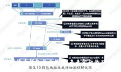 央行数字货币钱包与云钱