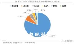 Tokenim 2.0钱包提现到银行卡
