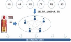 如何找到适合自己的加密