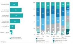 TokenIM 2.0移除指南：如何安全退出与数据处理