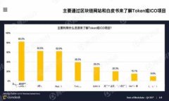 数字币与电子钱包：安全