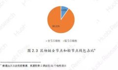 如何申请数字钱包：详细