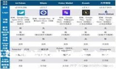 数字货币钱包市场现状及
