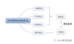 S10数字钱包：安全与便捷