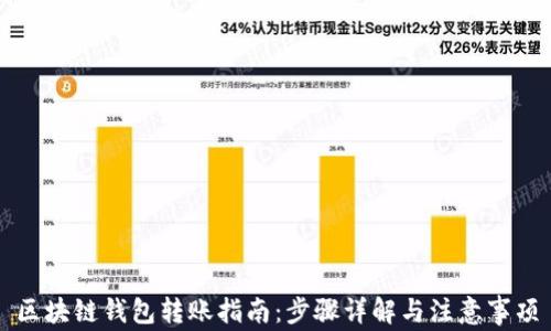 
区块链钱包转账指南：步骤详解与注意事项