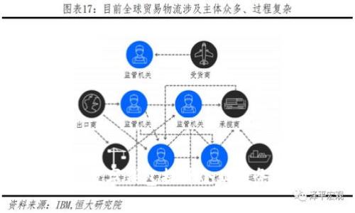 如何通过数字钱包提升企业财务管理效率