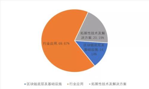 如何选择和使用不加密比特币钱包：完整指南