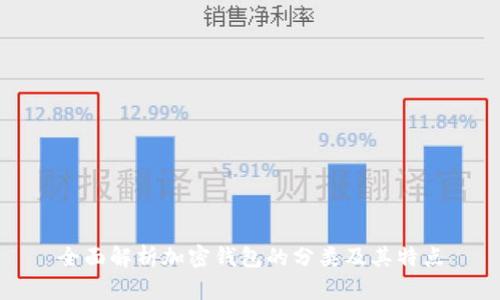 全面解析加密钱包的分类及其特点