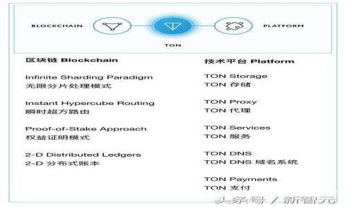 深入解析Tokenim 2.0钱包APP：如何安全、高效管理你的数字资产