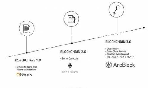 TokenIM 2.0：探索新一代区块链地址管理解决方案

TokenIM, 区块链地址, 数字资产管理, 加密钱包/guanjianci

在数字资产迅速发展的今天，如何有效地管理和存储区块链地址已经成为了一个核心问题。TokenIM 2.0应运而生，致力于为用户提供一个高效、安全的区块链地址管理解决方案。本文将深入探讨TokenIM 2.0的特点、优势及其在数字资产管理中的重要性。

TokenIM 2.0的背景与发展
TokenIM是一个专注于区块链技术的产品，其面世初期便受到了广泛关注。随着区块链技术的发展，TokenIM 2.0在传统功能的基础上不断创新，尤其是在地址管理方面，增加了多种功能以满足用户日益增长的需求。TokenIM 2.0的设计理念是用户友好、功能强大，并兼顾安全性，让用户能够轻松管理各种数字资产。

TokenIM 2.0的功能特色
TokenIM 2.0包含了众多先进的功能，以下是其主要特点：
ul
    listrong多链支持：/strongTokenIM 2.0支持多种主流区块链，包括Ethereum、Bitcoin等，用户可以在一个平台上管理不同类型的数字资产。/li
    listrong简洁的界面：/strong用户界面设计，帮助用户轻松上手，无需复杂的学习过程。/li
    listrong安全性增强：/strong通过多重加密技术和双重身份验证，确保用户的资产安全。/li
    listrong即时交易：/strongTokenIM 2.0提供了快速和低费用的交易服务，用户可以实时完成交易。/li
    listrong社区支持：/strongTokenIM 2.0拥有强大的社区支持，用户可以在社区中交流经验，解决问题。/li
/ul

TokenIM 2.0在数字资产管理中的价值
随着区块链技术愈发复杂，用户对于数字资产管理的需求不断上升。TokenIM 2.0正是基于这样的需求，帮助用户更高效地管理其数字资产。它不仅是一个钱包，更是一个全面的资产管理工具。其多链支持的特性，使得用户可以在一个平台上处理多种资产，有效地减少了管理上的麻烦。

使用TokenIM 2.0的好处
使用TokenIM 2.0可以带来诸多好处：
ul
    listrong安全保障：/strongTokenIM 2.0采用先进的区块链安全技术，用户可以放心存储自己的资产。/li
    listrong便捷操作：/strong其简洁的用户界面使得新手用户也能轻松上手，快速完成各项操作。/li
    listrong全方位管理：/strong用户可以随时随地管理自己的数字资产，无论是持有、交易还是转账。/li
    listrong持续更新：/strongTokenIM团队不断进行产品迭代和功能更新，以适应市场的变动。/li
/ul

常见问题解答

问题一：TokenIM 2.0支持哪些区块链地址？
TokenIM 2.0支持多种主流的区块链地址，包括但不限于比特币（Bitcoin）、以太坊（Ethereum）、莱特币（Litecoin）等。每种区块链都有其独特的地址格式和管理方式，TokenIM 2.0通过统一的平台解决了用户在管理不同区块链资产时的复杂性。用户只需通过简洁的界面输入相应地址，即可实现资产的安全管理与转账。

问题二：TokenIM 2.0如何保障用户资产的安全？
安全是TokenIM 2.0的核心之一。TokenIM团队采用了多层安全技术，包括哈希加密、双重身份验证和生物识别技术，大大增强了钱包与平台的安全。用户在每次进行敏感操作时（如转账或更改设置），系统将要求进行双重验证，确保只有授权用户才能进行操作。此外，TokenIM 2.0定期进行安全审计，以及时发现并修补潜在漏洞。

问题三：如果我忘记了TokenIM 2.0的密码应该怎么做？
TokenIM 2.0提供了一套完善的密码恢复机制。如果用户忘记了密码，可以通过安全问题或相关邮箱进行身份验证，系统会指引用户重置密码。此外，在注册时，用户会被鼓励保存助记词，这是一种额外的安全措施，即便密码丢失，用户也可以通过助记词找回钱包的访问权限。在此方面，TokenIM 2.0充分考虑了用户的场景与需求，提供了多种恢复方式。

问题四：TokenIM 2.0与其他数字资产管理工具相比有哪些优势？
在众多数字资产管理工具中，TokenIM 2.0凭借其强大的多链支持以及优越的用户体验脱颖而出。相比其他工具，TokenIM 2.0的用户界面更加友好，操作流程更为简单且可配置性强，用户能够根据自身的需求调整界面和功能。此外，TokenIM 2.0的安全性和实时交易能力也让其在市场中独树一帜。对于有较多资产管理需求的用户，TokenIM 2.0则是一个值得信赖的选择。

总结来说，TokenIM 2.0为用户提供了一个可靠、安全和高效的区块链地址管理解决方案。在这个数字化迅速发展的时代，掌握先进的资产管理工具已显得尤为重要，TokenIM 2.0正是这样一个能够帮助用户轻松应对各种挑战的工具。无论您是数字资产的新手还是经验丰富的投资者，TokenIM 2.0都能满足您的需求，助您在数字资产管理的旅程中更加顺畅。
