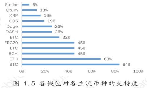意

如何安装数字货币钱包：详细步骤与实用指南
