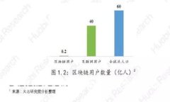 数字钱包设置机构名称的