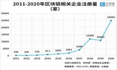 揭秘数字货币硬件钱包：