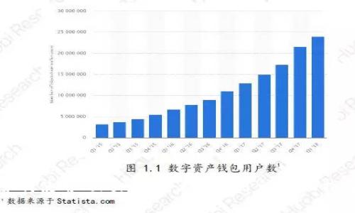 如何使用TokenIM查看账户信息：全面指南