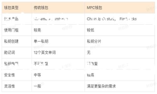    Tokenim 2.0 钱包的 LON 值多少钱？全面解析其价值和市场前景  / 
 guanjianci  Tokenim 2.0, LON, 钱包, 数字货币  /guanjianci 

引言
随着区块链技术的迅猛发展，数字货币及其关联产品的价值也在不断变化。Tokenim 2.0 钱包作为数字货币存储和交易的一站式解决方案，近来受到了广泛关注。这不仅因为其完善的功能和安全性，还因为它所支持的 LON 代币的市场表现。本文将详细探讨 Tokenim 2.0 钱包的 LON 代币的价值以及未来的市场前景。

一、Tokenim 2.0 钱包简介
Tokenim 2.0 钱包是一款为了满足数字货币用户需求而设计的多功能数字钱包。在功能上，它支持多种数字资产的存储、交易和管理。Tokenim 2.0 不仅具有基础的钱包功能，如资产管理和交易记录，还提供了更为先进的安全保护机制，确保用户资产的安全。此外，Tokenim 2.0 钱包的用户界面设计友好，易于操作，使其成为了许多用户的首选。

二、LON 代币的背景与发展
LON（Lattice Token）是与 Tokenim 2.0 钱包紧密关联的代币，其用于激励用户使用钱包提供的各种功能。LON 的设计初衷是为了促进生态系统的健康发展，用户可以通过持有和使用 LON 代币获得不同程度的奖励，诸如交易手续费减免、参与特殊活动等。
LON 代币的发行量有所限制，这使得其具备了一定的稀缺性。最初，LON 在加密货币市场的价格相对较低，但随着 Tokenim 2.0 钱包的不断推广，其市场需求逐渐增加，价格也随之上涨。在此过程中，用户的信心与代币的实用性密切相关，这也是 LON 能否值钱的重要因素。

三、LON 代币的市场表现
在数字货币市场上，LON 代币的价格波动较大，受到多种因素的影响。这包括市场供需、用户信任度、Tokenim 2.0 钱包的更新及其功能的扩展等。近年来，LON 的价格走势去往上，使得其在某种程度上成为了投资者关注的焦点。
用户的反馈也会直接影响代币的市场表现。如何提升用户体验、吸引更多用户使用 Tokenim 2.0 钱包，将成为提升 LON 代币价值的关键因素。同时，市场竞争也为 LON 带来了不确定性。其他数字钱包产品的快速发展，可能对 LON 的价格构成威胁。因此，Tokenim 2.0 必须保持其市场竞争力，推出更多创新功能，以吸引用户的关注和信任。

四、分析 LON 值钱的因素
在判断 LON 是否值钱时，我们需要考虑多重因素：

h41. 用例与实用性/h4
LON 代币的实用性是其价值的基础。它为用户提供了额外的功能、折扣或奖励，这最终提升了它的吸引力。若 LON 能够有效地被应用于更多的场景，如跨链交易、DeFi 生态中的流动性挖矿等，其价值必然会随之增加。

h42. 市场趋势与需求/h4
市场对数字货币的需求波动是影响代币价格的重要因素。在市场行情向好的情况下，市场对 LON 的需求将增加，进而推动其价格上升，反之亦然。因此，有必要关注市场动态和趋势。

h43. 安全性与信任度/h4
用户对 Tokenim 2.0 钱包的安全性及代币 LON 的信任度直接影响其市场表现。若出现安全漏洞或用户信息泄露事件，将可能导致用户流失以及信任下滑，影响代币的价格。

h44. 社区支持/h4
Tokenim 2.0 的核心用户群体及其社区支持也是影响 LON 价格的另一个因素。积极的社区参与可以有效提升代币的使用率和认可度，从而为 LON 代币带来更大的价值。

五、可能相关的问题

h41. LON 代币的投资价值如何？/h4
投资LON总代币的价值首先需从其基本面分析。LON代币的流通量、市场需求、市场报价等都对其投资价值有重要影响。同时，可以关注Tokenim 2.0 钱包的用户增长，活跃度以及代币的流通情况。如果这些数据正向增长，意味着LON在未来可能会有更高的投资回报率。
其次，LON代币在数字货币生态系统中的重要性也不能忽视。例如，如果Tokenim 2.0与多个DeFi、NFT平台的合作越多，那么LON代币的应用范围也会提升，其投资价值也会成为市场关注的焦点。此外，LON在各种平台上的可交易性也影响着其价值。一旦被更多交易所接受，可能会促进LON的流动性与价格增长。

h42. 如何评估Tokenim 2.0 的安全性？/h4
评估Tokenim 2.0的安全性，需要从多个维度来考量。首先要查看其官方发布的信息，了解其开发团队的背景及技术实力。此外，要关注钱包的私钥管理、内置安全性功能以及用户资产保护措施等。定期的安全审计与第三方安全检测也是判断其安全性的重要依据。
同时，用户反馈也是评估安全性的关键。若安全事故频出，用户的信任度可能降低；若用户反馈安全性高，反之亦然。因此，建议用户在使用时应保持警惕，定期更新密码及安全设置，确保多层次的保护。

h43. 推动LON增值的主要因素有哪些？/h4
推动LON增值的因素包括多个方面，其中最关键的因素就是Tokenim 2.0在市场中的适应性与推广程度。随着其用户群体的扩大，LON代币的需求将受到提升，这有助于推动其价格上升。
其次，市场趋势和经济环境的变化也会直接影响LON的价值。例如，在市场周期处于牛市阶段时，市场对LON的需求将增加，从而推升其价格。此外，Tokenim 2.0与其他项目的合作关系，如果能够成功与DeFi及各类交易平台链接，无疑会增加代币的使用范围，促进潜在增长。

h44. LON 包含哪些实用功能？/h4
LON不仅具备基本的钱包功能，还拥有一系列的实用功能，包括代币的快速转账、交易手续费的折扣、流动性挖矿等，极大便利了用户的数字资产管理。
此外，持有LON代币的用户往往能够参与到Tokenim 2.0钱包的新功能测试或产品升级中，从而提升用户对轻松参与数字资产管理的体验。这些功能的多样性与包容性构成了LON代币的重要实用价值。

结论
综合来看，Tokenim 2.0 钱包的 LON 代币在当前市场中具有一定的价值和潜力。其价格影响因素多种多样，包括市场趋势、投资者的信任、安全性以及用户的活跃性等。投资者在进行决策时，应综合考虑多方面的因素。同时，随着 Tokenim 2.0 的持续发展，LON 代币未来仍有继续增值的可能性。