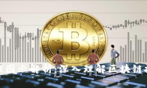 加密钱包原理图示解析：深入理解区块链技术与安全性