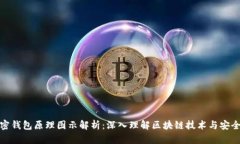 加密钱包原理图示解析：