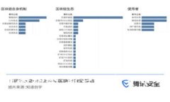 Tokenim与狗狗币的结合：新