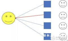 2021 Tokenim 2.0 钱包领币攻略