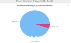 如何解除比特币加密钱包