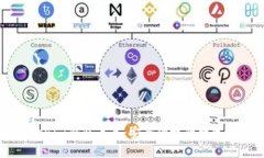 深度解析Tokenim钱包互导：
