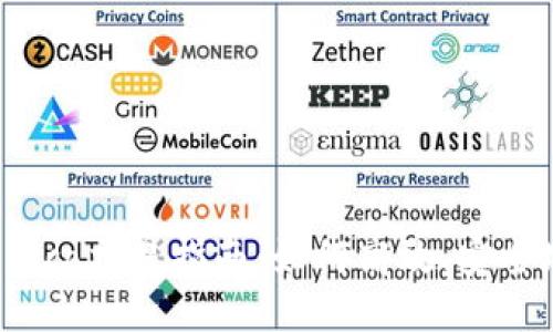 TokenImSinco交易指南：如何高效、安全地进行交易
