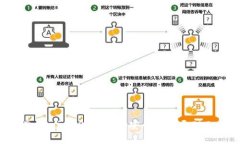 如何将Tokenim 2.0 代币安全