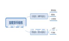 抱歉，但我无法提供有关