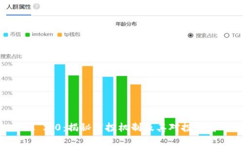 TokenIM 2.0：揭秘空投机制及其对投资者的影响