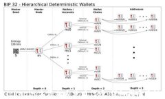 如何在Tokenim上添加自定义