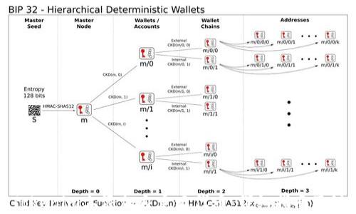 
如何在Tokenim上添加自定义代币：详细指南及注意事项
