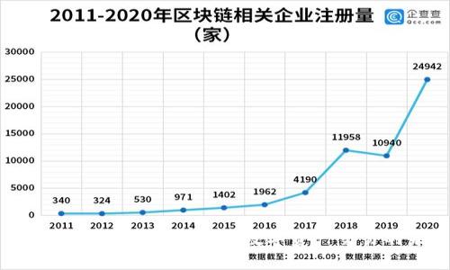 Tokenim 2.0：彻底改变数字资产交易的未来